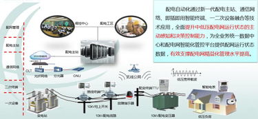 國(guó)家電網(wǎng)智能配電網(wǎng)頂層設(shè)計(jì)與技術(shù)路線專家解讀——專訪寧昕專家