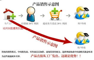 行業(yè)全景透視 滄州永勝建筑儀器廠今日行情與技術(shù)服務(wù)解析