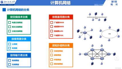 計(jì)算機(jī)網(wǎng)絡(luò)基礎(chǔ)入門(mén) 從服務(wù)到體系結(jié)構(gòu)的全景解析